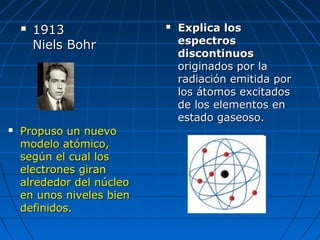  19131913
Niels BohrNiels Bohr
 Explica losExplica los
espectrosespectros
discontinuosdiscontinuos
originados por laoriginados por la
radiación emitida porradiación emitida por
los átomos excitadoslos átomos excitados
de los elementos ende los elementos en
estado gaseoso.estado gaseoso.
 Propuso un nuevoPropuso un nuevo
modelo atómico,modelo atómico,
según el cual lossegún el cual los
electrones giranelectrones giran
alrededor del núcleoalrededor del núcleo
en unos niveles bienen unos niveles bien
definidos.definidos.
 