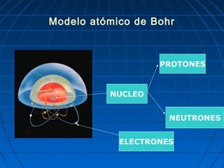Modelo atómico de Bohr
NUCLEO
PROTONES
NEUTRONES
ELECTRONES
 