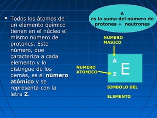  Todos los átomos deTodos los átomos de
un elemento químicoun elemento químico
tienen en el núcleo eltienen en el núcleo el
mismo número demismo número de
protones. Esteprotones. Este
número, quenúmero, que
caracteriza a cadacaracteriza a cada
elemento y loelemento y lo
distingue de losdistingue de los
demás, es eldemás, es el númeronúmero
atómicoatómico y sey se
representa con larepresenta con la
letraletra ZZ..
SIMBOLO DEL
ELEMENTO
NUMERO
ATOMICO
NUMERO
MASICO
E
A
Z
A
es la suma del número de
protones + neutrones
 