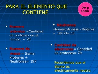 PARA EL ELEMENTO QUEPARA EL ELEMENTO QUE
CONTIENECONTIENE
 NumeroNumero
atómicoatómico =Cantidad=Cantidad
de protones en elde protones en el
núcleo = 79núcleo = 79
 Numero deNumero de
masamasa = Suma= Suma
Protones +Protones +
Neutrones= 197Neutrones= 197
 NeutronesNeutrones
=Numero de masa – Protones=Numero de masa – Protones
= 197-79=118= 197-79=118
 Cantidad deCantidad de
electroneselectrones= Cantidad= Cantidad
de protones= 79de protones= 79
Recordemos que elRecordemos que el
átomo esátomo es
eléctricamente neutroeléctricamente neutro
79 p
118n
 