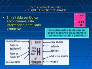 Para el ejemplo anteriorPara el ejemplo anterior
¿DE QUE ELEMENTO SE TRATA?¿DE QUE ELEMENTO SE TRATA?
 En la tabla periódicaEn la tabla periódica
encontramos estaencontramos esta
información para cadainformación para cada
elementoelemento
 7979
pp
 118118
nn
Los elementos se ubican en
orden creciente de su numero
atómico en la tabla periódica
Los elementos se ubican en
orden creciente de su numero
atómico en la tabla periódica
 