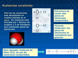 Sustancias covalentes
Otra de las sustancias
mas abundantes en
nuestro planeta es el
agua. Su molécula está
formada por 1 átomos de
oxígeno y 2 de hidrógeno
que comparten pares de
electrones.
Estructura de
Lewis: dos
pares de
electrones
compartidos
Fórmula
molecular: los
pares de
electrones se
reemplazan por
guiones
Otro ejemplo: molécula de
Flúor (F2). Un par de
electrones compartidos.
 