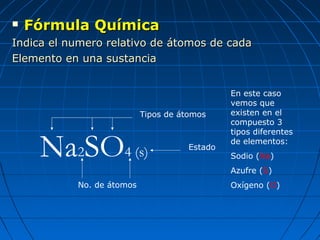  Fórmula QuímicaFórmula Química
Indica el numero relativo de átomos de cadaIndica el numero relativo de átomos de cada
Elemento en una sustanciaElemento en una sustancia
Na2SO4 (s)
No. de átomos
Tipos de átomos
Estado
En este caso
vemos que
existen en el
compuesto 3
tipos diferentes
de elementos:
Sodio (Na)
Azufre (S)
Oxígeno (O)
 