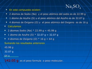  En este compuesto existen:En este compuesto existen:
 2 átomos de Sodio (Na) y el peso atómico del sodio es de 22.99 g2 átomos de Sodio (Na) y el peso atómico del sodio es de 22.99 g
 1 átomo de Azufre (S) y el peso atómico del Azufre es de 32.07 g1 átomo de Azufre (S) y el peso atómico del Azufre es de 32.07 g
 4 átomos de Oxígeno (O) y el peso atómico del Oxigeno es de 16 g4 átomos de Oxígeno (O) y el peso atómico del Oxigeno es de 16 g
 CalculamosCalculamos
 2 átomos2 átomos Sodio (Na) * 22.99 g = 45.98 gSodio (Na) * 22.99 g = 45.98 g
 1 átomo de Azufre (S) *1 átomo de Azufre (S) * 32.07 g = 32.07 g
 4 átomos de Oxígeno (O) * 16 g = 64 g4 átomos de Oxígeno (O) * 16 g = 64 g
Sumando los resultados anterioresSumando los resultados anteriores
45.98 g45.98 g
32.07 g
64 g64 g
142.05 g142.05 g es el peso formula o peso molecular.es el peso formula o peso molecular.
Na2SO4
 