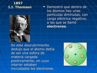 18971897
J.J. ThomsonJ.J. Thomson  Demostró que dentro deDemostró que dentro de
los átomos hay unaslos átomos hay unas
partículas diminutas, conpartículas diminutas, con
carga eléctrica negativa,carga eléctrica negativa,
a las que se llamóa las que se llamó
electroneselectrones..
De este descubrimientoDe este descubrimiento
dedujo que el átomo debíadedujo que el átomo debía
de ser una esfera dede ser una esfera de
materia cargadamateria cargada
positivamente, en cuyopositivamente, en cuyo
interior estabaninterior estaban
incrustados los electrones.incrustados los electrones.
 