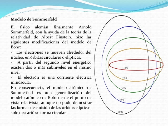 Modelo atomico