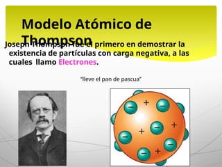 MODELO ATOMICO desde Aristoteles hasta la actualidad | PPTX