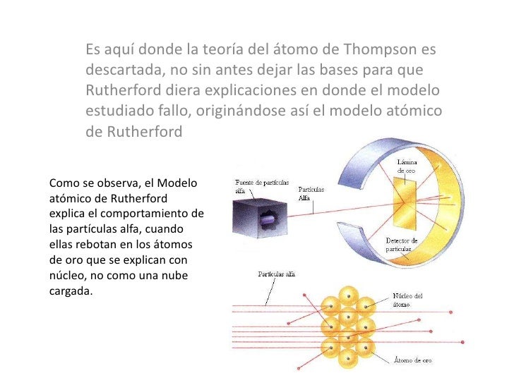 Modelo Atomico De Bohr