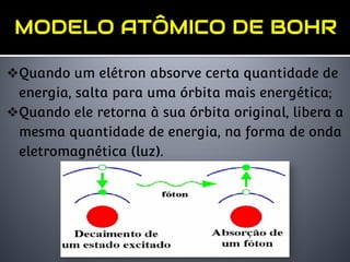Quando um elétron absorve certa quantidade de
 energia, salta para uma órbita mais energética;
Quando ele retorna à sua órbita original, libera a
 mesma quantidade de energia, na forma de onda
 eletromagnética (luz).
 