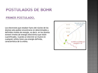 Modelo atomico de bohr ppt (1)