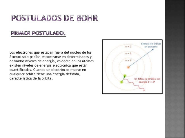 Modelo Atomico De Bohr Ppt 1