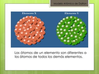 Modelo Atómico de Dalton | PPTX