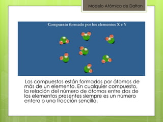 Modelo Atómico de Dalton | PPTX