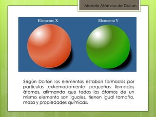 Top 56+ imagen modelo atomico de dalton exposicion