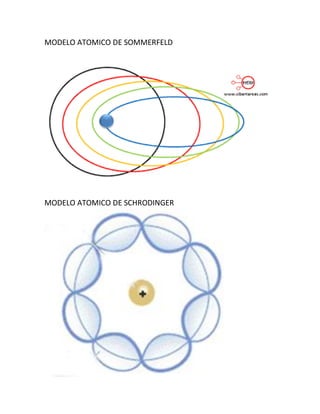 MODELO ATOMICO DE SOMMERFELD
MODELO ATOMICO DE SCHRODINGER
 