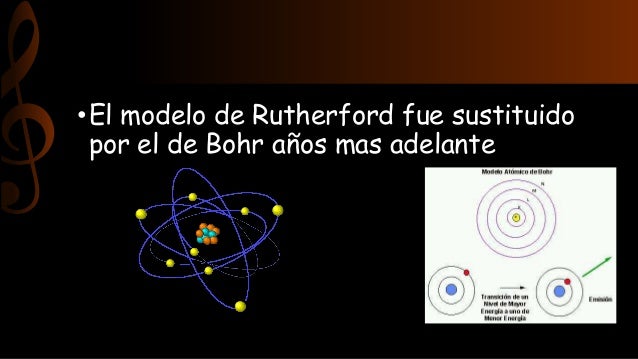 Modelo Atomico De Rutherford