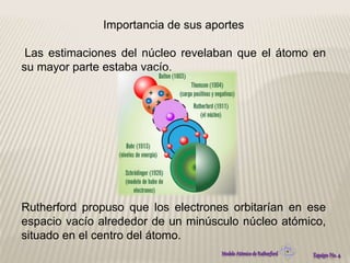 Importancia de sus aportes 
Las estimaciones del núcleo revelaban que el átomo en 
su mayor parte estaba vacío. 
Rutherford propuso que los electrones orbitarían en ese 
espacio vacío alrededor de un minúsculo núcleo atómico, 
situado en el centro del átomo. 
 