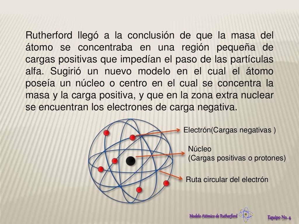 Experimento Modelo At mico De Ernest Rutherford Qu Es El Experimento Modelo At mico De Ernest Rutherford Qu Es El