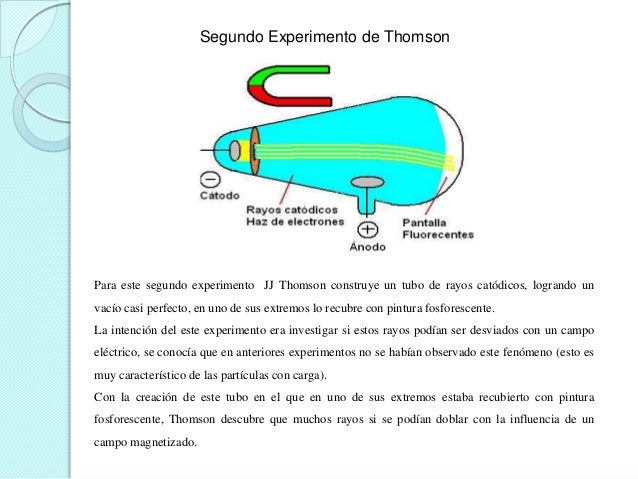 Modelo Atomico De Thomson