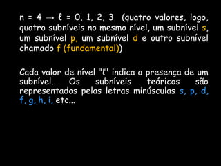n = 4 → ℓ = 0, 1, 2, 3 (quatro valores, logo,
quatro subníveis no mesmo nível, um subnível s,
um subnível p, um subnível d e outro subnível
chamado f (fundamental))
Cada valor de nível "ℓ" indica a presença de um
subnível. Os subníveis teóricos são
representados pelas letras minúsculas s, p, d,
f, g, h, i, etc...
 
