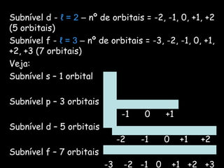Subnível d - ℓ = 2 – nº de orbitais = -2, -1, 0, +1, +2
(5 orbitais)
Subnível f - ℓ = 3 – nº de orbitais = -3, -2, -1, 0, +1,
+2, +3 (7 orbitais)
Veja:
Subnível s – 1 orbital
0
Subnível p – 3 orbitais
-1 0 +1
Subnível d – 5 orbitais
-2 -1 0 +1 +2
Subnível f – 7 orbitais
-3 -2 -1 0 +1 +2 +3
 