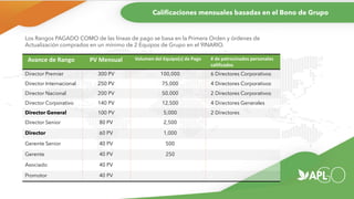 Calificaciones mensuales basadas en el Bono de Grupo
Los Rangos PAGADO COMO de las líneas de pago se basa en la Primera Orden y órdenes de
Actualización comprados en un mínimo de 2 Equipos de Grupo en el 9INARIO.
Avance de Rango PV Mensual Volumen del Equipo(s) de Pago # de patrocinados personales
calificados
Director Premier 300 PV 100,000 6 Directores Corporativos
Director Internacional 250 PV 75,000 4 Directores Corporativos
Director Nacional 200 PV 50,000 2 Directores Corporativos
Director Corporativo 140 PV 12,500 4 Directores Generales
Director General 100 PV 5,000 2 Directores
Director Senior 80 PV 2,500
Director 60 PV 1,000
Gerente Senior 40 PV 500
Gerente 40 PV 250
Asociado 40 PV
Promotor 40 PV
 