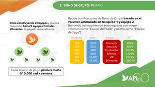3. BONO DE GRUPO│9INARIO
Recibe bonificaciones de Bono de Grupo basado en el
volumen acumulado en tu equipo 1 y equipo 2
(tomando cualesquiera de estos equipos con mayor
volumen como “Equipo de Poder” y el otro como “Equipo
de Pago”).
10%
15%
20%
25%
30%
30%
$100
$200
$400
$600
$1,800
$3,000
Promotor
Asociado
Constructor
Mentor
VIP
Diamante
40 PV
80 PV
160 PV
240 PV
720 PV
1200 PV
Ganancia Valor Estatus PV
Inicia construyendo 2 Equipos y puedes
desarrollar hasta 9 equipos frontales
diferentes. Es pagado semanalmente.
Cada equipo de pago produce hasta
$10,000 usd x semana
 