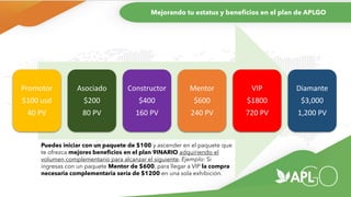 Promotor
$100 usd
40 PV
Asociado
$200
80 PV
Constructor
$400
160 PV
Mentor
$600
240 PV
VIP
$1800
720 PV
Diamante
$3,000
1,200 PV
Puedes iniciar con un paquete de $100 y ascender en el paquete que
te ofrezca mejores beneficios en el plan 9INARIO adquiriendo el
volumen complementario para alcanzar el siguiente. Ejemplo: Si
ingresas con un paquete Mentor de $600, para llegar a VIP la compra
necesaria complementaria sería de $1200 en una sola exhibición.
Mejorando tu estatus y beneficios en el plan de APLGO
 