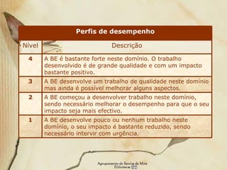 A BE começou a desenvolver trabalho neste domínio, sendo necessário melhorar o desempenho para que o seu impacto seja mais efectivo. 2 A BE desenvolve um trabalho de qualidade neste domínio mas ainda é possível melhorar alguns aspectos. 3 A BE é bastante forte neste domínio. O trabalho desenvolvido é de grande qualidade e com um impacto bastante positivo. 4 Descrição Nível A BE desenvolve pouco ou nenhum trabalho neste domínio, o seu impacto é bastante reduzido, sendo necessário intervir com urgência. 1 Perfis de desempenho 