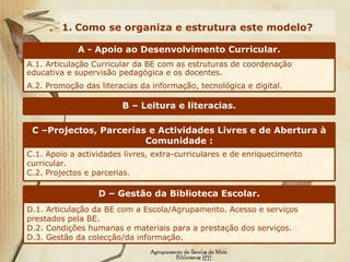 Como se organiza e estrutura este modelo? A - Apoio ao Desenvolvimento Curricular. A.1. Articulação Curricular da BE com as estruturas de coordenação educativa e supervisão pedagógica e os docentes. A.2. Promoção das literacias da informação, tecnológica e digital. B – Leitura e literacias. C –Projectos, Parcerias e Actividades Livres e de Abertura à Comunidade : C.1. Apoio a actividades livres, extra-curriculares e de enriquecimento curricular. C.2. Projectos e parcerias. D – Gestão da Biblioteca Escolar. D.1. Articulação da BE com a Escola/Agrupamento. Acesso e serviços prestados pela BE. D.2. Condições humanas e materiais para a prestação dos serviços. D.3. Gestão da colecção/da informação. 