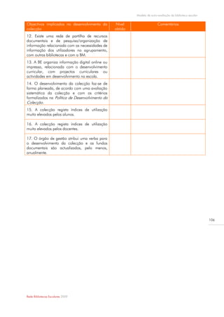 Modelo de auto-avaliação da biblioteca escolar


Objectivos implicados no desenvolvimento da      Nível                   Comentários
colecção                                         obtido
12. Existe uma rede de partilha de recursos
documentais e de pesquisa/organização de
informação relacionada com as necessidades de
informação dos utilizadores no agrupamento,
com outras bibliotecas e com a BM.
13. A BE organiza informação digital online ou
impressa, relacionada com o desenvolvimento
curricular, com projectos curriculares ou
actividades em desenvolvimento na escola.
14. O desenvolvimento da colecção faz-se de
forma planeada, de acordo com uma avaliação
sistemática da colecção e com os critérios
formalizados na Política de Desenvolvimento da
Colecção.
15. A colecção regista índices de utilização
muito elevados pelos alunos.

16. A colecção regista índices de utilização
muito elevados pelos docentes.

17. O órgão de gestão atribui uma verba para
o desenvolvimento da colecção e os fundos
documentais são actualizados, pelo menos,
anualmente.




                                                                                                           106




Rede Bibliotecas Escolares 2009
 