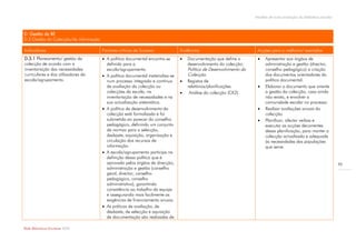 Modelo de auto-avaliação da biblioteca escolar



D. Gestão da BE
D.3 Gestão da Colecção/da informação

Indicadores                            Factores críticos de Sucesso             Evidências                            Acções para a melhoria/ exemplos
D.3.1 Planeamento/ gestão da            A política documental encontra-se         Documentação que define o            Apresentar aos órgãos de
colecção de acordo com a                 definida para a                            desenvolvimento da colecção:          administração e gestão (director,
inventariação das necessidades           escola/agrupamento.                        Política de Desenvolvimento da        conselho pedagógico) a criação
curriculares e dos utilizadores da      A política documental materializa-se       Colecção.                             dos documentos orientadores da
escola/agrupamento.                      num processo integrado e contínuo         Registos de                           política documental.
                                         de avaliação da colecção ou                relatórios/planificações.            Elaborar o documento que oriente
                                         colecções da escola, na                    Análise da colecção (CK2).           a gestão da colecção, caso ainda
                                         inventariação de necessidades e na                                               não exista, e envolver a
                                         sua actualização sistemática.                                                    comunidade escolar no processo.
                                        A política de desenvolvimento da                                                Realizar avaliações anuais da
                                         colecção está formalizada e foi                                                  colecção.
                                         submetida ao parecer do conselho                                                Planificar, afectar verbas e
                                         pedagógico, definindo um conjunto                                                executar as acções decorrentes
                                         de normas para a selecção,                                                       dessa planificação, para manter a
                                         desbaste, aquisição, organização e                                               colecção actualizada e adequada
                                         circulação dos recursos de                                                       às necessidades das populações
                                         informação.                                                                      que serve.
                                        A escola/agrupamento participa na
                                         definição dessa política que é
                                         aprovada pelos órgãos de direcção,                                                                                           50
                                         administração e gestão (conselho
                                         geral, director, conselho
                                         pedagógico, conselho
                                         administrativo), garantindo
                                         consistência ao trabalho da equipa
                                         e assegurando mais facilmente as
                                         exigências de financiamento anuais.
                                        As práticas de avaliação, de
                                         desbaste, de selecção e aquisição
                                         de documentação são realizadas de

Rede Bibliotecas Escolares 2009
 