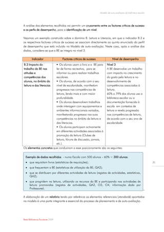 Modelo de auto-avaliação da biblioteca escolar




A análise dos elementos recolhidos vai permitir um cruzamento entre os factores críticos de sucesso
e os perfis de desempenho, para a identificação de um nível.

Vejamos um exemplo construído sobre o domínio B. Leitura e Literacia, em que o indicador B.3 e
os respectivos factores críticos de sucesso se associam directamente ao quinto enunciado do perfil
de desempenho que está incluído no Modelo de auto-avaliação. Neste caso, após a análise dos
dados, considera-se que a BE se integra no nível 3.

        Indicador                 Factores críticos de sucesso               Nível de desempenho
B.3 Impacto do            Os alunos usam o livro e a BE para Nível 3
trabalho da BE nas       ler de forma recreativa, para se       A BE desenvolve um trabalho
atitudes e               informar ou para realizar trabalhos    com impacto no crescimento
competências dos         escolares.                             do gosto pela leitura e no
alunos, no âmbito da      Os alunos, de acordo com o seu       desenvolvimento de
leitura e das literacias nível de escolaridade, manifestam      competências associadas à
                         progressos nas competências de         leitura.
                         leitura, lendo mais e com maior        60% a 79% dos alunos usa a
                         profundidade.                          biblioteca escolar ou a
                          Os alunos desenvolvem trabalhos      documentação fornecida à
                         onde interagem com equipamentos e      escola em contextos de
                         ambientes informacionais variados,     leitura e revela progressão
                         manifestando progressos nas suas       nas competências de leitura,
                         competências no âmbito da leitura e    de acordo com o seu ano de
                         das literacias.                        escolaridade.
                          Os alunos participam activamente
                         em diferentes actividades associadas à
                         promoção da leitura (Clubes de
                         leitura, fóruns de discussão, jornais,
                         etc.).
Os elementos concretos que conduziram a esse posicionamento são os seguintes:


  Exemplo de dados recolhidos - numa Escola com 500 alunos – 60% = 300 alunos:
   que requisitam livros (estatísticas de requisições);                                                          71

   que frequentam a BE (estatísticas de utilização da BE; QA2);
   que se distribuem por diferentes actividades de leitura (registos de actividades, estatísticas,
    QA2);
   que progridem na leitura, utilizando os recursos da BE e participando nas actividades de
    leitura Elaborar o Relatório Final e Comunicar Resultados
        IV– promovidas (registos de actividades, QA2, O3, O4, informação dada por
    Professores).

A elaboração de um relatório tendo por referência os elementos referenciais (standards) apontados
no modelo é uma parte integrante e essencial do processo de planeamento e de auto-avaliação.




Rede Bibliotecas Escolares 2009
 