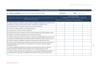 Modelo de auto-avaliação da biblioteca escolar




                                                                 A. Apoio ao Desenvolvimento Curricular

O2 - Grelha de observação – Literacias da informação, tecnológica e digital                               Ano/Turma___________        Data: ____/____/______

                                                                                                                           Nível de Desempenho:
   Competências a seleccionar ou adaptar para observação, tendo em conta o nível de ensino e                1- Insuficiente; 2- Suficiente; 3- Bom; 4- Muito bom
                                 percurso escolar dos alunos
                                                                                                    Aluno/grupo A    Aluno/grupo B     Aluno/grupo C        ……

 01. Define a questão ou problema a tratar, através de diálogo, identificação de palavras-chave,
 levantamento do que já conhece sobre o tópico, colocação de questões, outros.
 02. Identifica fontes de informação potenciais e formas de lhes aceder.
 03. Consulta o catálogo da BE ou de outras bibliotecas.
 04. Localiza livros e outros recursos na biblioteca.
 05. Pesquisa informação na Internet e noutros suportes digitais (CD, DVD, CD-ROM, outros).
 06. Regista as referências bibliográficas dos documentos utilizados.
 07. Utiliza os dados informativos de um texto ou obra para a escolher/rejeitar de acordo com o
 seu conteúdo e utilidade, através da análise dos títulos e subtítulos, índices, resumos, outros.
 08. Avalia a relevância, fiabilidade e validade da informação nos diferentes recursos.
 09. Localiza e extrai informação de diferentes suportes e tipos de documentos, recorrendo à
 percepção global e à leitura rápida e em diagonal do seu conteúdo, seguindo ligações
 preferenciais, outros.                                                                                                                                                         83

 10. Utiliza estratégias adequadas para registo de informação (toma notas, faz resumos,
 selecciona excertos, identifica frases e palavras-chave, realiza esquemas, outros).
 11. Mostra iniciativa, reformulando e expandindo as suas próprias estratégias de pesquisa e
 processamento da informação, nomeadamente procurando outros recursos disponíveis.
 …………..




Rede Bibliotecas Escolares 2009
 
