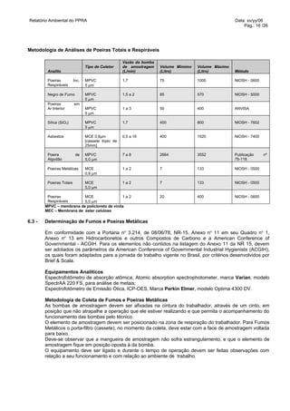 Relatório Ambiental do PPRA                                                                            Data: xx/yy/06
                                                                                                           Pág.: 16 /26




Metodologia de Análises de Poeiras Totais e Respiráveis

                                                      Vazão da bomba
                                 Tipo de Coletor      de amostragem    Volume Mímimo   Volume Máximo
         Analito                                      (L/min)          (Litro)         (Litro)         Método

         Poeiras          Inc.   MPVC                 1,7              75              1000            NIOSH - 0600
         Respiráveis             5 µm

         Negro de Fumo           MPVC                 1,5 a 2          85              570             NIOSH - 5000
                                 5 µm
         Poeiras          em
         Ar Interior             MPVC                 1a3              50              400             ANVISA
                                 5 µm

         Sílica (SiO2)           MPVC                 1,7              400             800             NIOSH - 7602
                                 5 µm

         Asbestos                MCE 0,8µm            0,5 a 16         400             1920            NIOSH - 7400
                                 [cassete triplo de
                                 25mm]

         Poeira            de    MPVC                 7a8              2664            3552            Publicação     nº
         Algodão                 5,0 µm                                                                75-118

         Poeiras Metálicas       MCE                  1a2              7               133             NIOSH - 0500
                                 0,8 µm

         Poeiras Totais          MCE                  1a2              7               133             NIOSH - 0500
                                 5,0 µm

         Poeiras          MCE                  1a2                     20              400             NIOSH - 0600
         Respiráveis      5,0 µm
        MPVC – membrana de policloreto de vinila
        MEC – Membrana de éster celulose

6.3 -   Determinação de Fumos e Poeiras Metálicas

        Em conformidade com a Portaria no 3.214, de 08/06/78, NR-15, Anexo no 11 em seu Quadro no 1,
        Anexo no 13 em Hidrocarbonetos e outros Compostos de Carbono e a American Conference of
        Governmental - ACGIH. Para os elementos não contidos na listagem do Anexo 11 da NR 15, devem
        ser adotados os parâmetros da American Conference of Governmental Industrial Hygienists (ACGIH),
        os quais foram adaptados para a jornada de trabalho vigente no Brasil, por critérios desenvolvidos por
        Brief & Scala.

        Equipamentos Analíticos
        Espectrofotômetro de absorção atômica, Atomic absorption spectrophotometer, marca Varian, modelo
        SpectrAA 220 FS, para análise de metais;
        Espectrofotômetro de Emissão Ótica, ICP-OES, Marca Perkin Elmer, modelo Optima 4300 DV.

        Metodologia de Coleta de Fumos e Poeiras Metálicas
        As bombas de amostragem devem ser afixadas na cintura do trabalhador, através de um cinto, em
        posição que não atrapalhe a operação que ele estiver realizando e que permita o acompanhamento do
        funcionamento das bombas pelo técnico.
        O elemento de amostragem devem ser posicionado na zona de respiração do trabalhador. Para Fumos
        Metálicos o porta-filtro (cassete), no momento da coleta, deve estar com a face de amostragem voltada
        para baixo.
        Deve-se observar que a mangueira de amostragem não sofra estrangulamento, e que o elemento de
        amostragem fique em posição oposta à da bomba.
        O equipamento deve ser ligado e durante o tempo de operação devem ser feitas observações com
        relação a seu funcionamento e com relação ao ambiente de trabalho.
 