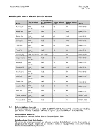 Relatório Ambiental do PPRA                                                                       Data: xx/yy/06
                                                                                                      Pág.: 17 /26




Metodologia de Análises de Fumos e Poeiras Metálicas

                                                 Vazão da bomba
                             Tipo de Coletor     de amostragem    Volume Mímimo   Volume Máximo
         Analito                                 (L/min)          (Litro)         (Litro)         Método

         Alumínio (Al)       MCE                 1a3              10              400             OSHA ID-121
                             0,8 µm

         Arsênio (As)        MCE                 1a3              30              1000            OSHA ID-121
                             0,8 µm

         Cádmio (Cd)         MCE                 1a3              25              1500            OSHA ID-121
                             0,8 µm

         Cromo (Cr)          MCE                 1a3              10              1000            OSHA ID-121
                             0,8 µm

         Cobre (Cu)          MCE                 1a3              50              1500            OSHA ID-121
                             0,8 µm

         Ferro (Fe)          MCE                 1a3              10              400             OSHA ID-121
                             0,8 µm

         Mercúrio (Hg)       TSS - fase Hydrar   0,15 a 0,25      2               100             OSHA ID-140

         Manganês (Mn)       MCE                 1a3              10              400             OSHA ID-121
                             0,8 µm

         Níquel (Ni)         MCE                 1a3              10              400             OSHA ID-121
                             0,8 µm

         Chumbo (Pb)         MCE                 1a4              200             1200            OSHA ID-121
                             0,8 µm

         Estanho (Sn)        MCE                 1a3              5               200             OSHA ID-121
                             0,8 µm

         Zinco (Zn)          MCE                 1a3              2               400             OSHA ID-121
                             0,8 µm

         Cobalto (Co)        MCE                 1a3              10              400
                                                                                                  OSHA ID-121
                             0,8 µm

         Magnésio (Mg)       MCE                 1a3              10              400
                                                                                                  OSHA ID-121
                             0,8 µm

         Silício (Si)        MCE                 1a3              10              400
                                                                                                  OSHA ID-121
                             0,8 µm

         Poeiras Metálicas   MCE                 1a2              7               133             NIOSH - 0500
                             0,8 µm

         Fumos de Solda      MCE                 1a2              7               133             NIOSH - 0500
                             0,8 µm



6.4 -   Determinação de Asbestos
        Em conformidade com a Portaria no 3.214, de 08/06/78, NR-15, Anexo no 12 em Limites de Tolerância
        para Poeiras Minerais - Asbestos e a Norma de Higiene Ocupacional NHO-04 da Fundacentro.

        Equipamentos Analíticos
        Microscópio com contraste de fase, Marca: Olympus Modelo: BX41.

        Metodologia de Coleta de Asbestos
        As bombas de amostragem devem ser afixadas na cintura do trabalhador, através de um cinto, em
        posição que não atrapalhe a operação que ele estiver realizando e que permita o acompanhamento do
        funcionamento das bombas pelo técnico.
 