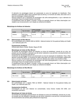 Relatório Ambiental do PPRA                                                                     Data: xx/yy/06
                                                                                                    Pág.: 18 /26




        O elemento de amostragem devem ser posicionado na zona de respiração do trabalhador. Para
        Asbestos o porta-filtro (MCE 0,8µm [cassete triplo de 25mm]), no momento da coleta, deve estar com a
        face de amostragem voltada para baixo.
        Deve-se observar que a mangueira de amostragem não sofra estrangulamento, e que o elemento de
        amostragem fique em posição oposta à da bomba.
        O equipamento deve ser ligado e durante o tempo de operação devem ser feitas observações com
        relação a seu funcionamento e com relação ao ambiente de trabalho.


Metodologia de Análises de Asbestos

                                               Vazão da bomba
                          Tipo de Coletor      de amostragem    Volume Mímimo   Volume Máximo
         Analito                               (L/min)          (Litro)         (Litro)         Método

         Asbestos         MCE 0,8µm            0,5 a 16         400             1920            NIOSH - 7400
                          [cassete triplo de
                          25mm]

6.5 -   Determinação de Óleo Mineral
        Em conformidade com o método 5026 do NIOSH - National Instituto for Occupational Safety and Health
        , com melhorias pela CTA.

        Equipamentos Analíticos
        Infravermelho Marca: Nicolet Modelo: Magna IR 550

        Metodologia de Coleta de Óleo Mineral
        As bombas de amostragem devem ser afixadas na cintura do trabalhador, através de um cinto, em
        posição que não atrapalhe a operação que ele estiver realizando e que permita o acompanhamento do
        funcionamento das bombas pelo técnico.
        O elemento de amostragem devem ser posicionado na zona de respiração do trabalhador. Para o Óleo
        Mineral o porta-filtro (MCE), no momento da coleta, deve estar com a face de amostragem voltada para
        baixo e um tubo, fornecido pelo Laboratório, deve ser utilizado para coletar uma amostra do Óleo.
        Deve-se observar que a mangueira de amostragem não sofra estrangulamento, e que o elemento de
        amostragem fique em posição oposta à da bomba.
        O equipamento deve ser ligado e durante o tempo de operação devem ser feitas observações com
        relação a seu funcionamento e com relação ao ambiente de trabalho.

Metodologia de Análises de Óleo Mineral

                                               Vazão da bomba
                          Tipo de Coletor      de amostragem    Volume Mímimo   Volume Máximo
         Analito                               (L/min)          (Litro)         (Litro)         Método

         Óleo mineral     MCE                                   20              500             NIOSH -5026
                          0,8 µm               1a3



6.6 -   Determinação de Ácidos
        Em conformidade com o método 7903 do NIOSH - National Institute for Occupational Safety and
        Health, com melhorias pela CTA.

        Equipamentos Analíticos
        Cromatógrafo de íons com Detector de condutividade, marca Dionex modelo ICS 2000, com
        amostrador automático.

        Metodologia de Coleta de Ácidos
        As bombas de amostragem pessoal devem ser afixadas na cintura do trabalhador, através de um cinto,
        em posição que não atrapalhe a operação que ele estiver realizando e que permita o acompanhamento
        do funcionamento das bombas pelo profissional de segurança.
 