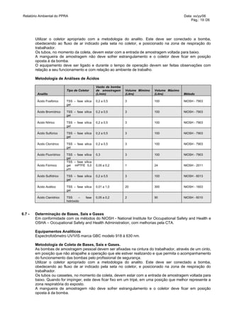 Relatório Ambiental do PPRA                                                                       Data: xx/yy/06
                                                                                                      Pág.: 19 /26




        Utilizar o coletor apropriado com a metodologia do analito. Este deve ser conectado a bomba,
        obedecendo ao fluxo de ar indicado pela seta no coletor, e posicionado na zona de respiração do
        trabalhador.
        Os tubos, no momento da coleta, devem estar com a entrada de amostragem voltada para baixo.
        A mangueira de amostragem não deve sofrer estrangulamento e o coletor deve ficar em posição
        oposta à da bomba.
        O equipamento deve ser ligado e durante o tempo de operação devem ser feitas observações com
        relação a seu funcionamento e com relação ao ambiente de trabalho.

        Metodologia de Análises de Ácidos

                                                 Vazão da bomba
                             Tipo de Coletor     de amostragem    Volume Mímimo   Volume Máximo
         Analito                                 (L/min)          (Litro)         (Litro)         Método

         Ácido Fosfórico     TSS – fase sílica   0,2 a 0,5        3               100             NIOSH - 7903
                             gel

         Ácido Bromídrico    TSS – fase sílica   0,2 a 0,5        3               100             NIOSH - 7903
                             gel

         Ácido Nítrico       TSS – fase sílica   0,2 a 0,5        3               100             NIOSH - 7903
                             gel

         Ácido Sulfúrico     TSS – fase sílica   0,2 a 0,5        3               100             NIOSH - 7903
                             gel

         Ácido Clorídrico    TSS – fase silica   0,2 a 0,5        3               100             NIOSH - 7903
                             gel

         Ácido Fluorídrico   TSS – fase sílica   0,3              3               100             NIOSH - 7903
                             gel
                             TSS – fase sílica
         Ácido Fórmico       gel mPTFE 5,0       0,05 a 0,2       1               24              NIOSH - 2011
                             µm

         Ácido Sulfídrico    TSS – fase sílica   0,2 a 0,5        3               100             NIOSH - 6013
                             gel

         Ácido Acético       TSS – fase sílica   0,01 a 1,0       20              300             NIOSH - 1603
                             gel

         Ácido Cianídrico    TSS      –   fase   0,05 a 0,2       2               90              NIOSH - 6010
                             hidróxido



6.7 -   Determinação de Bases, Sais e Gases
        Em conformidade com os métodos do NIOSH - National Institute for Occupational Safety and Health e
        OSHA – Occupational Safety and Health Administration, com melhorias pela CTA.

        Equipamentos Analíticos
        Espectrofotômetro UV/VIS marca GBC modelo 918 à 630 nm.

        Metodologia de Coleta de Bases, Sais e Gases.
        As bombas de amostragem pessoal devem ser afixadas na cintura do trabalhador, através de um cinto,
        em posição que não atrapalhe a operação que ele estiver realizando e que permita o acompanhamento
        do funcionamento das bombas pelo profissional de segurança.
        Utilizar o coletor apropriado com a metodologia do analito. Este deve ser conectado a bomba,
        obedecendo ao fluxo de ar indicado pela seta no coletor, e posicionado na zona de respiração do
        trabalhador.
        Os tubos ou cassetes, no momento da coleta, devem estar com a entrada de amostragem voltada para
        baixo. Quando for impinger, este deve ficar fixo em um tripé, em uma posição que melhor represente a
        zona respiratória do exposto.
        A mangueira de amostragem não deve sofrer estrangulamento e o coletor deve ficar em posição
        oposta à da bomba.
 