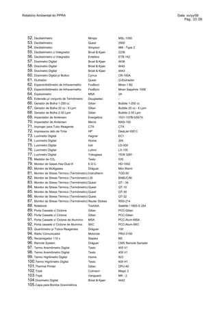 Relatório Ambiental do PPRA                                                           Data: xx/yy/06
                                                                                          Pág.: 23 /26




   52. Decibelímetro                          Minipa          MSL-1350
   53. Decibelímetro                          Quest           2900
   54. Decibelímetro                          Simpson         886 - Type 2
   55. Decibelímetro c/ Integrador            Bruel & Kjaer   2238
   56. Decibelímetro c/ Integrador            Entelbra        ETB-142
   57. Dosímetro Digital                      Bruel & Kjaer   4436
   58. Dosímetro Digital                      Brüel & Kjaer   4442
   59. Dosímetro Digital                      Brüel & Kjaer   4443
   60. Dosímetro Digital p/ Botton            Cyrrus          CR-100A
   61. Elutriador                             Quest           Q-Elutriador
   62. Espectrofotômetro de Infravermelho     FoxBoro         Miran 1 B2
   63. Espectrofotômetro de Infravermelho     FoxBoro         Miran Sapphire 100E
   64. Explosímetro                           MSA             2A
   65. Extensão p/ conjunto de Termômetro Douglastec          -
   66. Gerador de Bolha 1-250 cc              Gilian          Bubble 1-250 cc
   67. Gerador de Bolha 20 cc - 6 Lpm         Gilian          Bubble 20 cc - 6 Lpm
   68. Gerador de Bolha 2-30 Lpm              Gilian          Bubble 2-30 Lpm
   69. Impactador de Andersen                 Energética      1531-107B-G557X
   70. Impactador de Andersen                 Merck           MAS-100
   71. Impinger para Tubo Reagente            CTA             CTA
   72. Impressora Jato de Tinta               HP              DeskJet 930 C
   73. Luxímetro Digital                      Hagner          EC1
   74. Luxímetro Digital                      Homis           204
   75. Luxímetro Digital                      Icel            LD-500
   76. Luxímetro Digital                      Lutron          LX-105
   77. Luxímetro Digital                      Yokogawa        YEW 3281
   78. Medidor de CO2                         Testo           535
   79. Monitor de Gases Haz-Dust II           E.D.C.          HD-1002
   80. Monitor de Multigases                  Dräguer         Mini Warm
   81. Monitor de Stress Térmico (Termômetro) Instrutherm     TGD-50
   82. Monitor de Stress Térmico (Termômetro) LSI             BABUC/M
   83. Monitor de Stress Térmico (Termômetro) Quest           QT - 34
   84. Monitor de Stress Térmico (Termômetro) Quest           QT-10
   85. Monitor de Stress Térmico (Termômetro) Quest           QT-30
   86. Monitor de Stress Térmico (Termômetro) Quest           QT-32
   87. Monitor de Stress Térmico (Termômetro) Reuter Stokes   RSS-214
   88. Notebook                               ToshibA         Satélite / 1805-S 254
   89. Porta Cassete c/ Ciclone               Gilian          PCC-Gilian
   90. Porta Cassete c/ Ciclone               Gilian          PCC-Gilian
   91. Porta Cassete c/ Ciclone de Alumínio MSA               PCC-Alum-MSA
   92. Porta cassete c/ Ciclone de Alumínio SKC               PCC-Alum-SKC
   93. Quantímetro p/ Tubos Reagentes         Dräguer         100
   94. Rádio Comunicador                      Motorola        PRO-3150
   95. Recarregador 110 v                     Staplex         BS
   96. Remote System                          Dräguer         CMS Remote Sampler
   97. Termo Anemômetro Digital               Testo           405 V1
   98. Termo Anemômetro Digital               Testo           405 V1
   99. Termo Higrômetro Digital               Homis           823
   100.Termo Higrômetro Digital               Testo           605 H1
   101.Thermal Printer                        Gilian          DPU-40
   102.Tripé                                  Culmann         Magic 2
   103.Tripé                                  Vanguard        MK - 2
   104.Dosímetro Digital                      Brüel & Kjaer   4442
   105.Capa para Bomba Gravimétrica
 