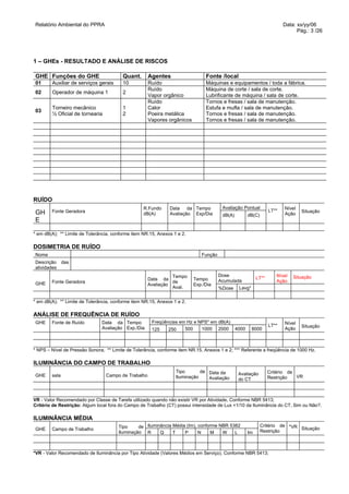 Relatório Ambiental do PPRA                                                                                            Data: xx/yy/06
                                                                                                                             Pág.: 3 /26




1 – GHEs - RESULTADO E ANÁLISE DE RISCOS

GHE Funções do GHE                       Quant.      Agentes                    Fonte /local
01      Auxiliar de serviços gerais      10          Ruído                      Máquinas e equipamentos / toda a fábrica.
                                                     Ruído                      Máquina de corte / sala de corte.
02      Operador de máquina 1            2
                                                     Vapor orgânico             Lubrificante de máquina / sala de corte.
                                                     Ruído                      Tornos e fresas / sala de manutenção.
        Torneiro mecânico                1           Calor                      Estufa e mufla / sala de manutenção.
03
        ½ Oficial de tornearia           2           Poeira metálica            Tornos e fresas / sala de manutenção.
                                                     Vapores orgânicos          Tornos e fresas / sala de manutenção.




RUÍDO
                                                   R.Fundo     Data    da Tempo         Avaliação Pontual              Nível
GH      Fonte Geradora                                                                                          LT**           Situação
                                                   dB(A)       Avaliação Exp/Dia        dB(A)       dB(C)              Ação
E

* em dB(A); ** Limite de Tolerância, conforme item NR.15, Anexos 1 e 2.

DOSIMETRIA DE RUÍDO
Nome                                                                          Função
Descrição das
atividades
                                                               Tempo                   Dose                        Nível   Situação
                                                     Data da              Tempo                          LT**
        Fonte Geradora                                         de                      Acumulada                   Ação
GHE                                                  Avaliação            Exp./Dia
                                                               Aval.                   %Dose    Lavg*

* em dB(A); ** Limite de Tolerância, conforme item NR.15, Anexos 1 e 2.

ANÁLISE DE FREQUÊNCIA DE RUÍDO
GHE     Fonte de Ruído         Data da Tempo           Freqüências em Hz e NPS* em dB(A)                               Nível
                                                                                                                LT**           Situação
                               Avaliação Exp./Dia      125    250    500    1000 2000 4000              8000           Ação



* NPS – Nível de Pressão Sonora; ** Limite de Tolerância, conforme item NR.15, Anexos 1 e 2; *** Referente a freqüência de 1000 Hz.

ILUMINÂNCIA DO CAMPO DE TRABALHO
                                                                  Tipo       de Data da                         Critério de
GHE     sala                     Campo de Trabalho                                              Avaliação
                                                                  Iluminação    Avaliação                       Restrição   VR
                                                                                                do CT



VR - Valor Recomendado por Classe de Tarefa utilizado quando não existir VR por Atividade, Conforme NBR 5413;
Critério de Restrição: Algum local fora do Campo de Trabalho (CT) possui intensidade de Lux <1/10 da Iluminância do CT, Sim ou Não?.

ILUMINÂNCIA MÉDIA
                                       Tipo     de Iluminância Média (Im), conforme NBR 5382                Critério de *VR
                                                                                                                            Situação
GHE     Campo de Trabalho                                                                                   Restrição
                                       Iluminação R      Q     T    P      N    M    W    L         Im



*VR - Valor Recomendado de Iluminância por Tipo Atividade (Valores Médios em Serviço), Conforme NBR 5413;
 