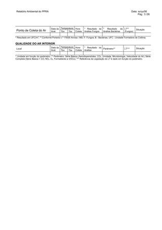 Relatório Ambiental do PPRA                                                                                        Data: xx/yy/06
                                                                                                                         Pág.: 5 /26




                                   Data da Temperatura     Hora     * Resultado da * Resultado da LT**                 Situação
Ponto de Coleta do Ar              Aval.   Tbn   Tbs       Coleta   Análise Fungos Análise Bactérias (Fungos)

* Resultado em UFC/m3; ** Conforme Portaria n.º 176/00 Anvisa / MS; F- Fungos; B - Bactérias; UFC - Unidade Formadora de Colônia.

QUALIDADE DO AR INTERIOR
                                   Data da Temperatura     Hora     * Resultado da Parâmetro**                         Situação
Local                                                                                                      LT***
                                   Aval.   Tbn   Tbs       Coleta   Análise

* Unidade em função do parâmetro; ** Parâmetro: Série Básica (Aerodispersóides, CO2, Umidade, Microbiologia, Velocidade do Ar); Série
Completa (Série Básica + CO, NO2, O3, Formaldeído e VOCs); *** Referência da Legislação do LT é dado em função do parâmetro.
 