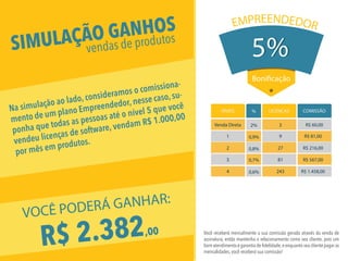 Venda Direta
NÍVEIS
2%
%
0,9%
0,8%
0,7%
0,6%
1
2
3
4
LICENÇAS
9
3
27
81
243
R$ 60,00
COMISSÃO
R$ 81,00
R$ 216,00
R$ 567,00
R$ 1.458,00
5%
EMPREENDEDOR
5%
Bonificação
VOCÊ PODERÁ GANHAR:
R$ 2.382,00
Na simulação ao lado, consideramos o comissiona-
mento de um plano Empreendedor,nesse caso,su-
ponha que todas as pessoas até o nível 5 que você
vendeu licenças de software, vendam R$ 1.000,00
por mês em produtos.
SIMULAÇÃO GANHOS
vendas de produtos
Você receberá mensalmente a sua comissão gerada através da venda de
assinatura, então mantenha o relacionamento como seu cliente, pois um
bom atendimento é garantia de ﬁdelidade,e enquanto seu cliente pagar as
mensalidades, você receberá sua comissão!
 