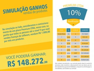 Venda Direta
NÍVEIS
5%
%
0,9%
0,8%
0,7%
0,6%
1
2
3
4
LICENÇAS
9
3
27
81
243
R$ 150,00
COMISSÃO
R$ 81,00
R$ 216,00
R$ 567,00
R$ 1.458,00
0,5%
0,5%
5
6
729
2187
R$ 3.645,00
R$ 10.935,00
0,5%
0,5%
7
8
6561
19683
R$ 32.805,00
R$ 98.415,00
10%
PREMIUM LTDA
10%
Bonificação
VOCÊ PODERÁ GANHAR:
R$ 148.272,00
Na simulação ao lado, consideramos o comissiona-
mento de um plano Premium LTDA, nesse caso, su-
ponha que todas as pessoas até o nível 9 que você
vendeu licenças de software, vendam R$ 1.000,00
por mês em produtos.
SIMULAÇÃO GANHOS
vendas de produtos
Você receberá mensalmente a sua comissão gerada através da venda de
assinatura, então mantenha o relacionamento como seu cliente, pois um
bom atendimento é garantia de ﬁdelidade,e enquanto seu cliente pagar as
mensalidades, você receberá sua comissão!
 