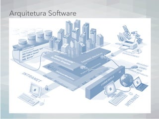 Arquitetura Software
 