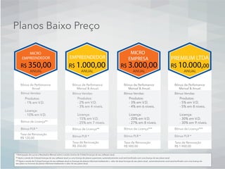 Planos Baixo Preço
MICRO
EMPREENDEDOR
R$ 350,00
ANUAL
Bônus de Perfomance
Anual
Bônus Vendas:
Bônus de Licença**
Bônus PLR *
Produtos:
- 1% em V.D.
Licença:
- 10% em V.D.
Taxa de Renovação
R$ 120,00
EMPREENDEDOR
R$ 1.000,00
ANUAL
Bônus de Perfomance
Mensal & Anual.
Bônus Vendas:
Bônus de Licença**
Bônus PLR *
Produtos:
- 2% em V.D.
- 3% em 4 níveis.
Licença:
- 15% em V.D.
- 25% em 7 níveis.
Taxa de Renovação
R$ 350,00
MICRO
EMPRESA
R$ 3.000,00
ANUAL
PREMIUM LTDA
R$ 10.000,00
ANUAL
Bônus de Perfomance
Mensal & Anual.
Bônus Vendas:
Produtos:
- 5% em V.D.
- 5% em 8 níveis.
Licença:
- 30% em V.D.
- 30% em 9 níveis.
Bônus de Licença***
Bônus PLR *
Taxa de Renovação
R$ 1.900,00
Bônus de Perfomance
Mensal & Anual.
Bônus Vendas:
Produtos:
- 3% em V.D.
- 4% em 6 níveis.
Licença:
- 20% em V.D.
- 27% em 8 níveis.
Bônus de Licença***
Bônus PLR *
Taxa de Renovação
R$ 900,00
* Participação de Lucros e Resultados Mensal sobre a venda minima de 3 (três) lincenças do seu software atual.
** Após a venda de 2 (duas) licenças do seu software atual ou uma licença de planos superiores, automaticamente você será bonﬁcado com uma licença do seu plano atual.
*** Após a venda de 2 (duas) licenças do seu software atual ou licenças de planos inferiores totalizando o valor de duas licenças do seu plano atual , automaticamente você será bonﬁcado com uma licença do
seu plano ou licencas de planos inferiores totalizando o valor do seu plano atual.
 