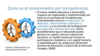 Como es el conocimiento por competencias
• El nuevo modelo educativo a desarrollar,
requiere ser organizado e implementado con
base en el concepto de Competencias,
entendiéndolo como la combinación de
destrezas, conocimientos, aptitudes y
actitudes, y a la inclusión de la disposición
para aprender además del saber cómo,
posibilitándose que el educando pueda
generar un capital cultural o desarrollo
personal, un capital social que incluye la
participación ciudadana, y un capital humano
o capacidad para ser productivo (Dirección
General de Educación y Cultura de la Comisión
Europea, 2004).
LLEVAR EL CONOCIMIENTO A LA
REALIDAD QUE NOS RODEA
 