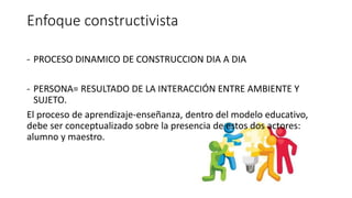 Enfoque constructivista
- PROCESO DINAMICO DE CONSTRUCCION DIA A DIA
- PERSONA= RESULTADO DE LA INTERACCIÓN ENTRE AMBIENTE Y
SUJETO.
El proceso de aprendizaje-enseñanza, dentro del modelo educativo,
debe ser conceptualizado sobre la presencia de estos dos actores:
alumno y maestro.
 