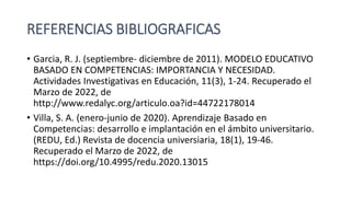 REFERENCIAS BIBLIOGRAFICAS
• Garcia, R. J. (septiembre- diciembre de 2011). MODELO EDUCATIVO
BASADO EN COMPETENCIAS: IMPORTANCIA Y NECESIDAD.
Actividades Investigativas en Educación, 11(3), 1-24. Recuperado el
Marzo de 2022, de
http://www.redalyc.org/articulo.oa?id=44722178014
• Villa, S. A. (enero-junio de 2020). Aprendizaje Basado en
Competencias: desarrollo e implantación en el ámbito universitario.
(REDU, Ed.) Revista de docencia universiaria, 18(1), 19-46.
Recuperado el Marzo de 2022, de
https://doi.org/10.4995/redu.2020.13015
 