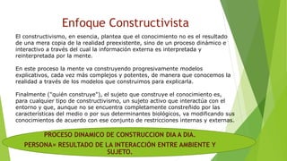 Enfoque Constructivista
PROCESO DINAMICO DE CONSTRUCCION DIA A DIA.
PERSONA= RESULTADO DE LA INTERACCIÓN ENTRE AMBIENTE Y
SUJETO.
El constructivismo, en esencia, plantea que el conocimiento no es el resultado
de una mera copia de la realidad preexistente, sino de un proceso dinámico e
interactivo a través del cual la información externa es interpretada y
reinterpretada por la mente.
En este proceso la mente va construyendo progresivamente modelos
explicativos, cada vez más complejos y potentes, de manera que conocemos la
realidad a través de los modelos que construimos para explicarla.
Finalmente ("quién construye"), el sujeto que construye el conocimiento es,
para cualquier tipo de constructivismo, un sujeto activo que interactúa con el
entorno y que, aunque no se encuentra completamente constreñido por las
características del medio o por sus determinantes biológicos, va modificando sus
conocimientos de acuerdo con ese conjunto de restricciones internas y externas.
 