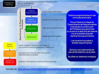 Selección del modelo de prototipo. Este modelo es recomendado cuando:Los requerimientos no son conocidos al principio. 
